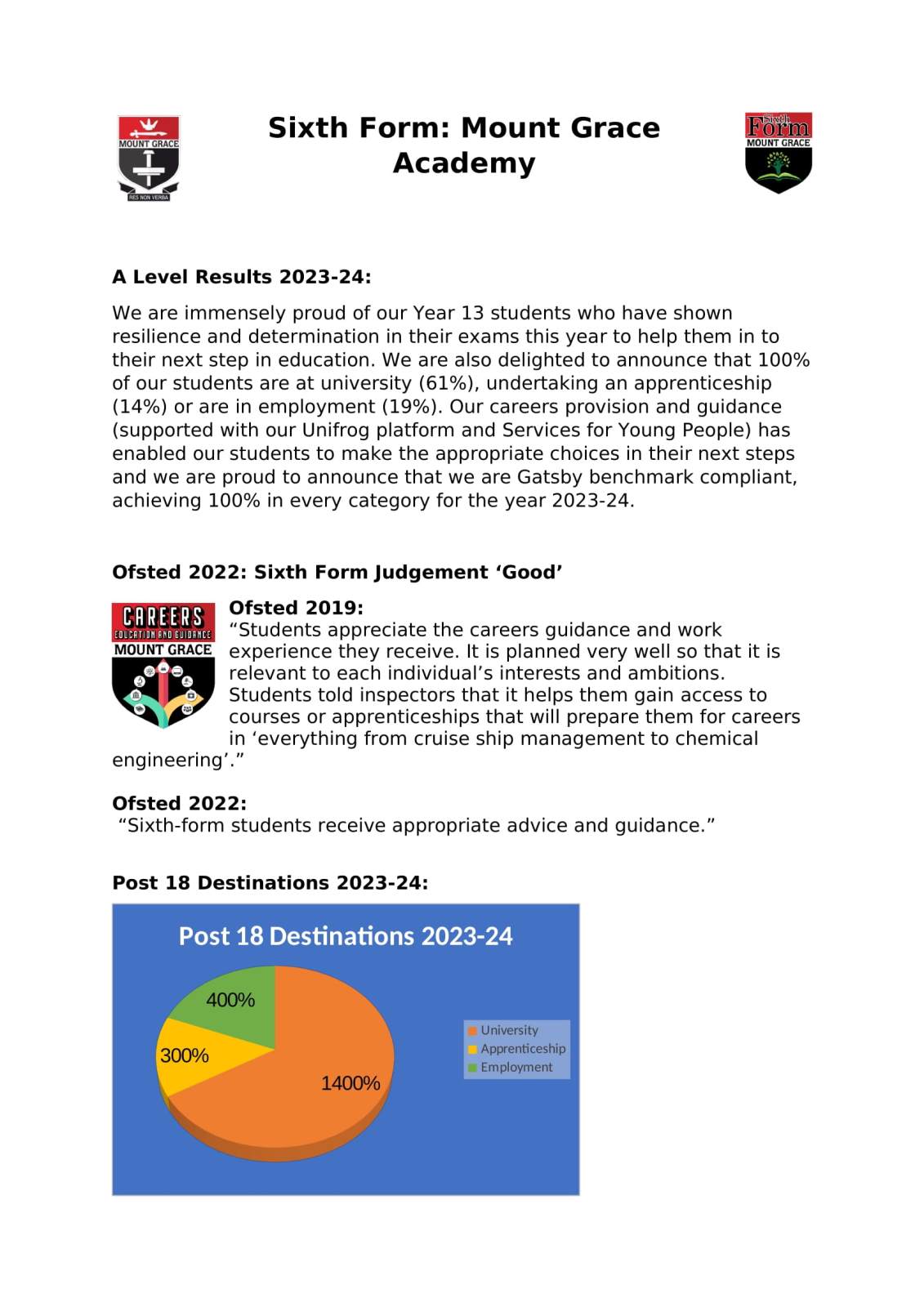 Sixth Form Results and Destinations